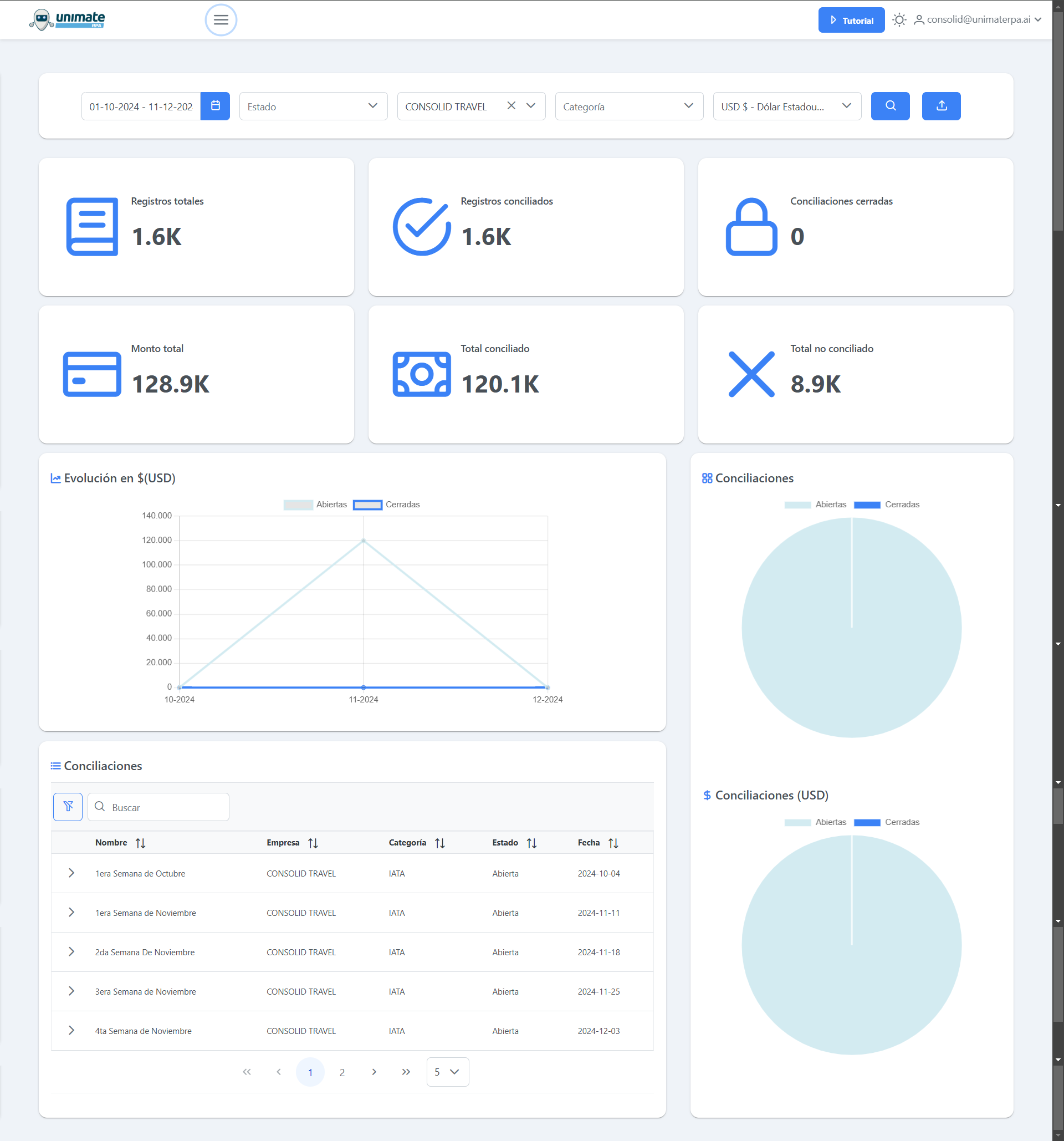 Dashboard capture