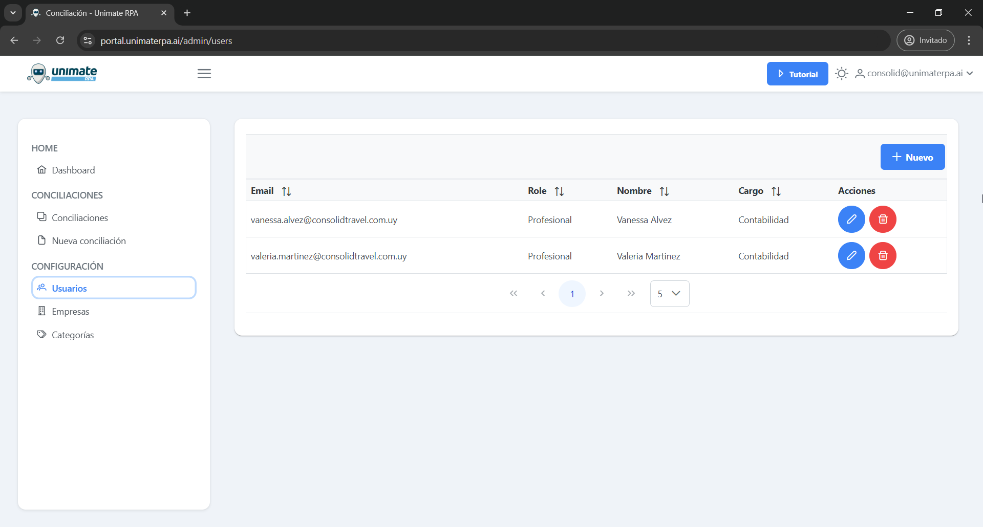 User management