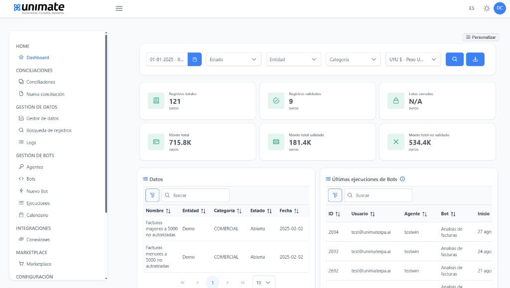 Captura del menú principal y dashboard con KPIs de Gestión de Datos