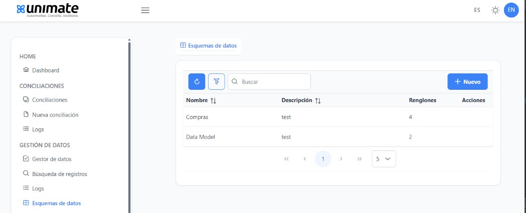 Menú Gestión de Datos con Esquemas de datos y listado de esquemas